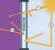 energy efficient windows, insulated window